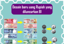 Bank Indonesia Kembali Luncurkan Uang Baru