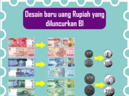 Bank Indonesia Kembali Luncurkan Uang Baru