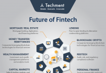 Tengah Berkembang Pesat, Kini FinTech Menjadi Andalan Masyarakat