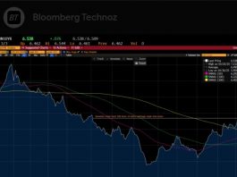 Ketergantungan Utang Menguat, Strategi Pembiayaan APBN Kembali Disorot