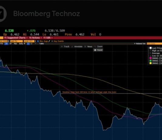 Ketergantungan Utang Menguat, Strategi Pembiayaan APBN Kembali Disorot
